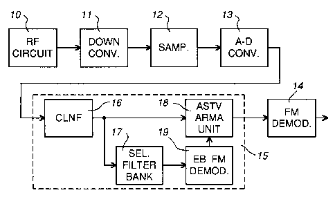 A single figure which represents the drawing illustrating the invention.